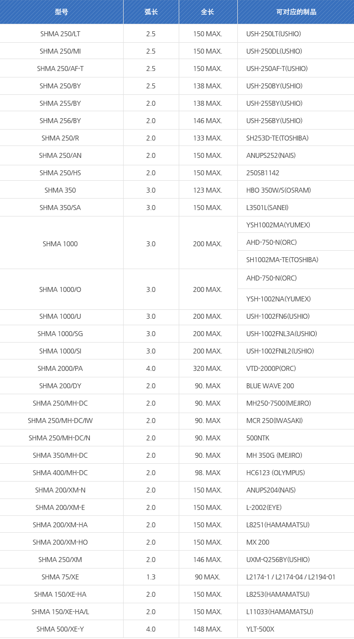 SHMA 250/LT, SHMA 250/MI, SHMA 250/AF-T, SHMA 250/BY, SHMA 255/BY, SHMA 256/BY, SHMA 250/R, SHMA 250/AN, SHMA 250/HS, SHMA 350, SHMA 350/SA, SHMA 1000, SHMA 1000/O, SHMA 1000/U, SHMA 1000/SG, SHMA 1000/SI, SHMA 2000/PA, SHMA 200/Dy, SHMA 250/MH-DC, SHMA 250/MH-DC/IW, SHMA 250/MH-DC/N, SHMA 350/MH-DC, SHMA 400/MH-DC, SHMA 200/XM-N, SHMA 200/XM-E, SHMA 200/XM-HA, SHMA 200/XM-HO, SHMA 250/XM, SHMA 75/Xe, SHMA 150/Xe-HA, SHMA 150/Xe-HA/L, SHMA 500/XE-Y