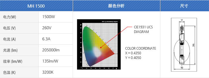 MH 1500/L20