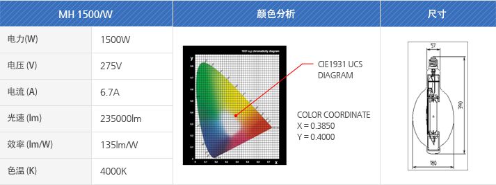 MH 1500/W2