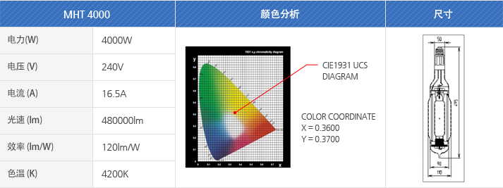 MHT 4000