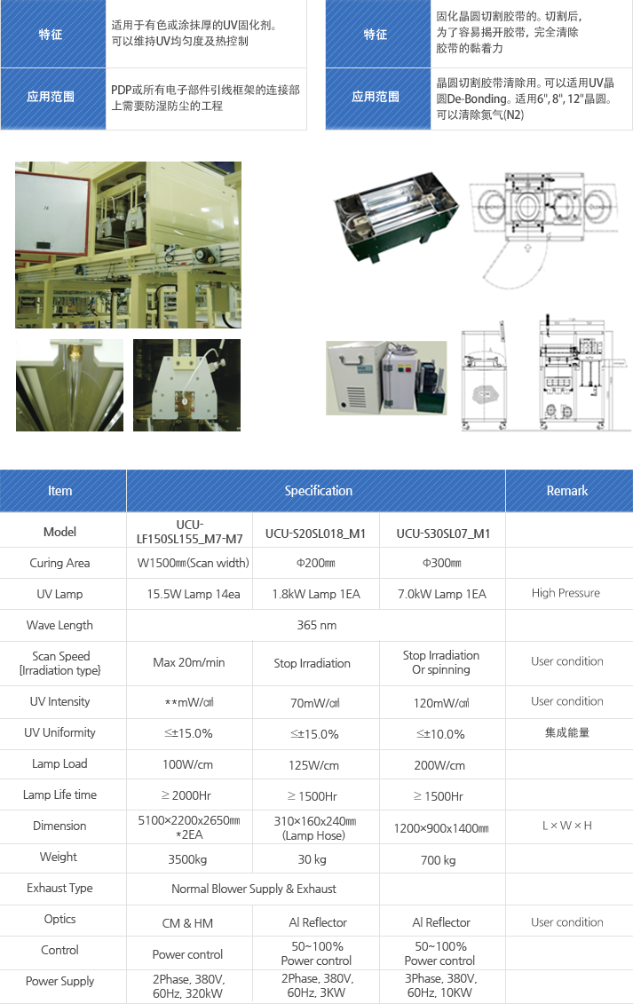 Model : Curing Area, UV Lamp, Wave Length, Scan Speed[Irradiation type], UV Intensity, UV Uniformity, Lamp Load, Lamp Life time, Dimension, Weight, Exhaust Type, Optics, Control, Power Supply