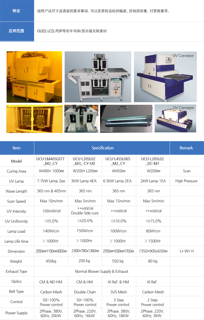 Model : Curing Area, UV Lamp, Wave Length, Scan Speed, UV Intensity, UV Uniformity, Lamp Load, Lamp Life time, Dimension, Weight, Exhaust Type, Optics, Belt Type, Control, Power Supply