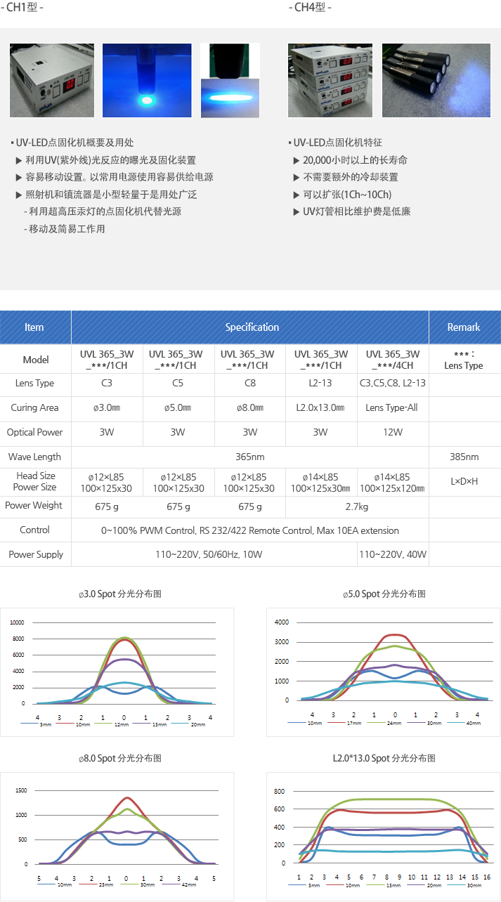 Model : Lens Type, Curing Area, Optical Power, Wave Length, Head Size, Power Size, Power Weight, Control, Power Supply