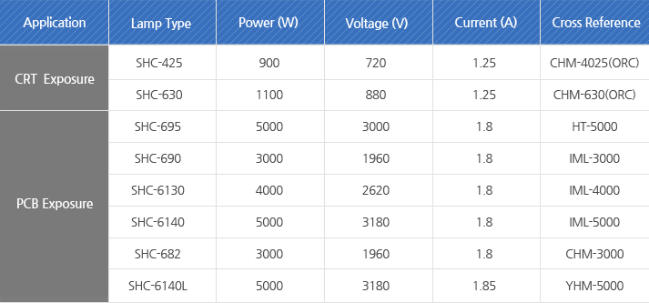 CRT Exposure-SHC-425, CRT Exposure-SHC-630, PCB Exposure-SHC-695, PCB Exposure-SHC-690, PCB Exposure-SHC-6130, PCB Exposure-SHC-6140, PCB Exposure-SHC-682, PCB Exposure-SHC-6140L