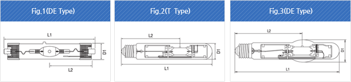 Fig.1(DE Type), Fig.2(T Type), Fig.3(DE Type)