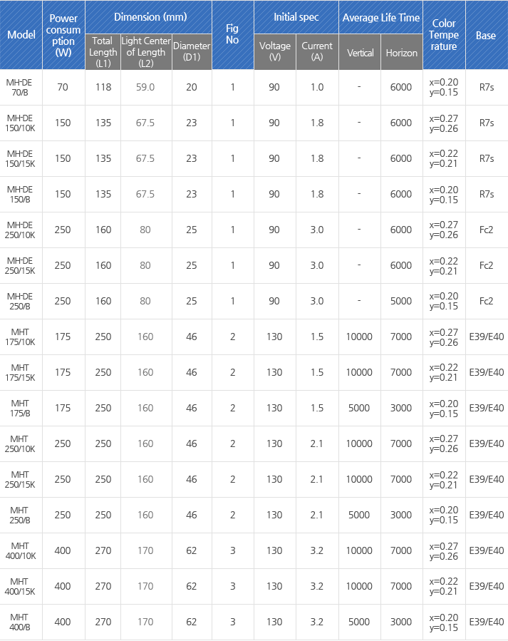 MH-DE 70/B, MH-DE 150/10K ,MH-DE 150/15K, MH-DE 150/B, MH-DE 250/10K, MH-DE 250/15K, MH-DE 250/B, MHT 175/10K, MHT 175/15K, MHT 175/B, MHT 250/10K, MHT 250/15K, MHT 250/B, MHT 400/10K, MHT 400/15K, MHT 400/B