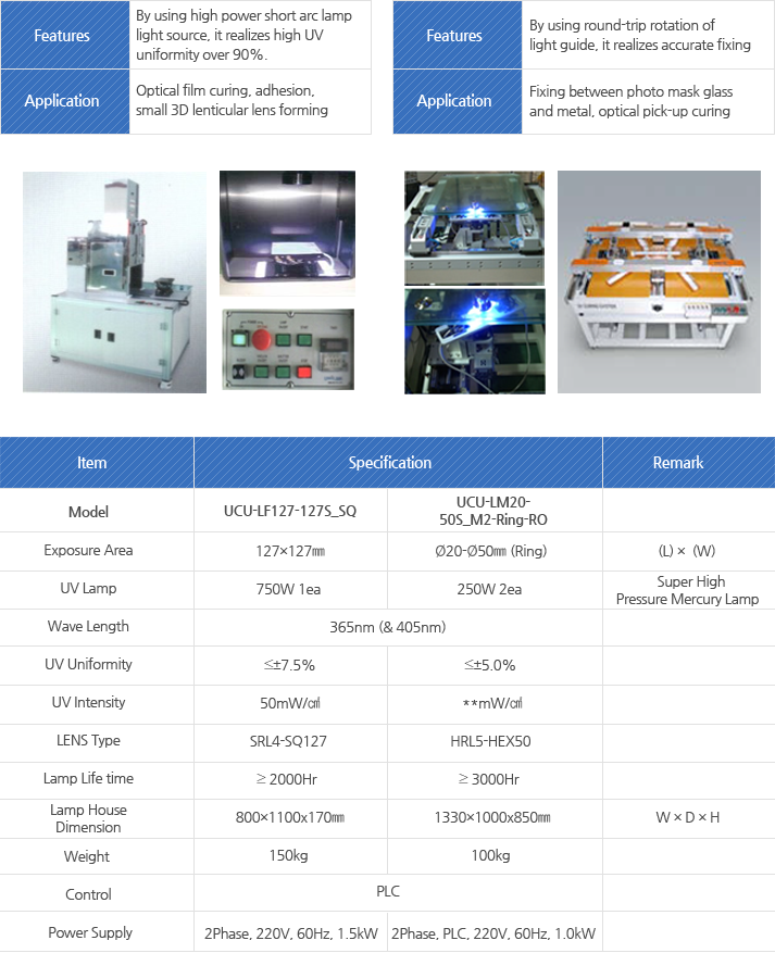 Model : Exposure Area, UV Lamp, Wave Length, UV Uniformity, UV Intensity, LENS Type, Lamp Life time, Lamp House, Dimension, Weight, Control, Power Supply
