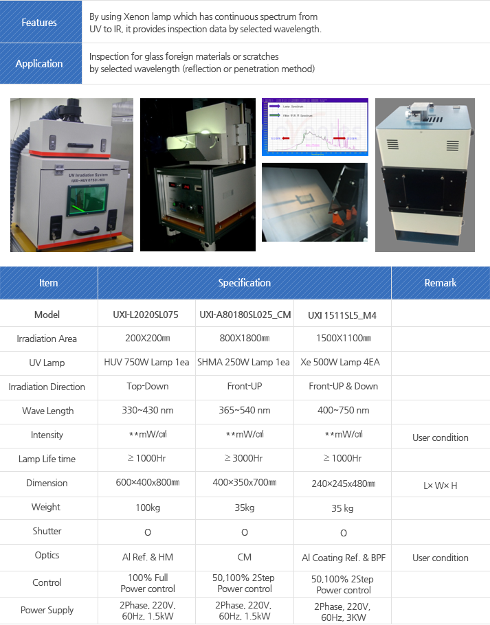 Model : Irradiation Area, UV Lamp, Irradiation Direction, Wave Length, Intensity, Lamp Life time, Dimension, Weight, Shutter, Optics, Control, Power Supply