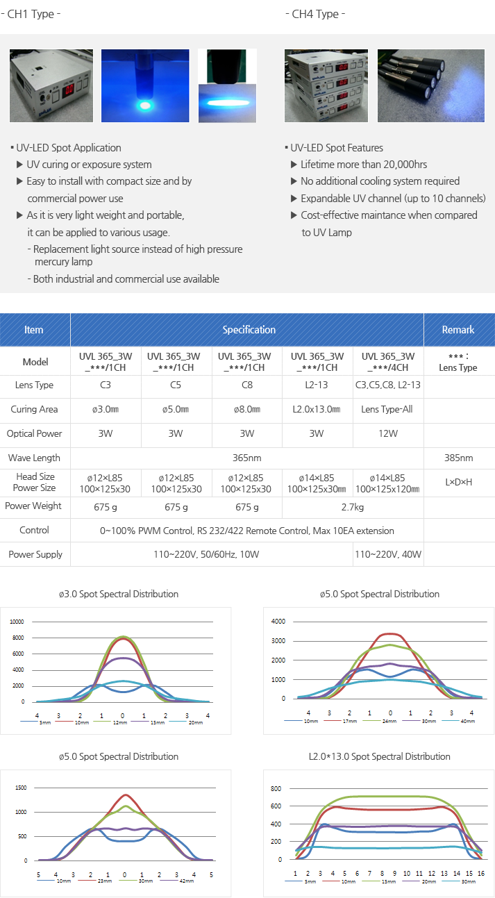 Model : Lens Type, Curing Area, Optical Power, Wave Length, Head Size, Power Size, Power Weight, Control, Power Supply