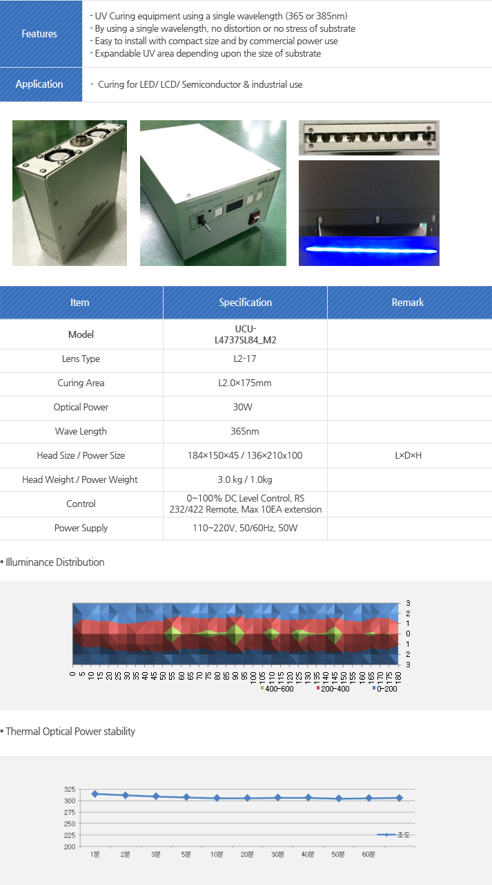 Model : Lens Type, Curing Area, Optical Power, Wave Length, Head Size / ower Size, Head Weight / Power Weight, Control, Power Supply