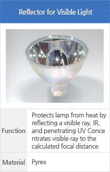 Reflector for Visible Light