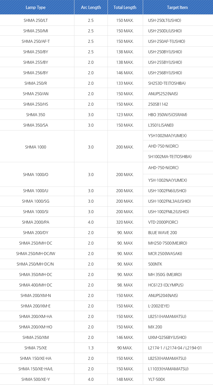 SHMA 250/LT, SHMA 250/MI, SHMA 250/AF-T, SHMA 250/BY, SHMA 255/BY, SHMA 256/BY, SHMA 250/R, SHMA 250/AN, SHMA 250/HS, SHMA 350, SHMA 350/SA, SHMA 1000, SHMA 1000/O, SHMA 1000/U, SHMA 1000/SG, SHMA 1000/SI, SHMA 2000/PA, SHMA 200/Dy, SHMA 250/MH-DC, SHMA 250/MH-DC/IW, SHMA 250/MH-DC/N, SHMA 350/MH-DC, SHMA 400/MH-DC, SHMA 200/XM-N, SHMA 200/XM-E, SHMA 200/XM-HA, SHMA 200/XM-HO, SHMA 250/XM, SHMA 75/Xe, SHMA 150/Xe-HA, SHMA 150/Xe-HA/L, SHMA 500/XE-Y