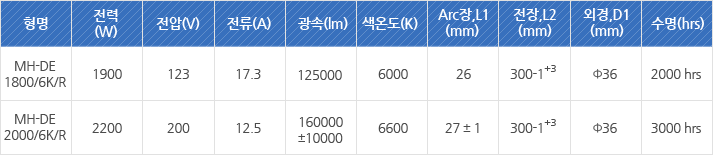 MH-DE 2000/6K/R