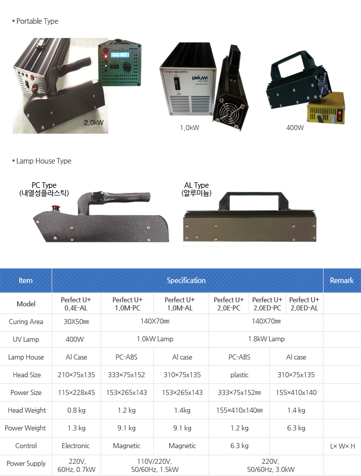 Model : Curing Area, UV Lamp, Lamp House, Head Size, Power Size,Head Weight, Power Weight, Control, Power Supply