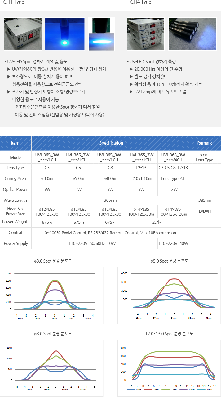 Model : Lens Type, Curing Area, Optical Power, Wave Length, Head Size, Power Size, Power Weight, Control, Power Supply